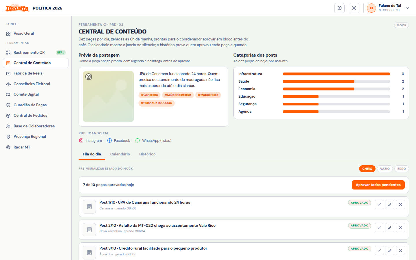 Tela da Central de Conteúdo, prévia da postagem e gráfico de categorias dos posts