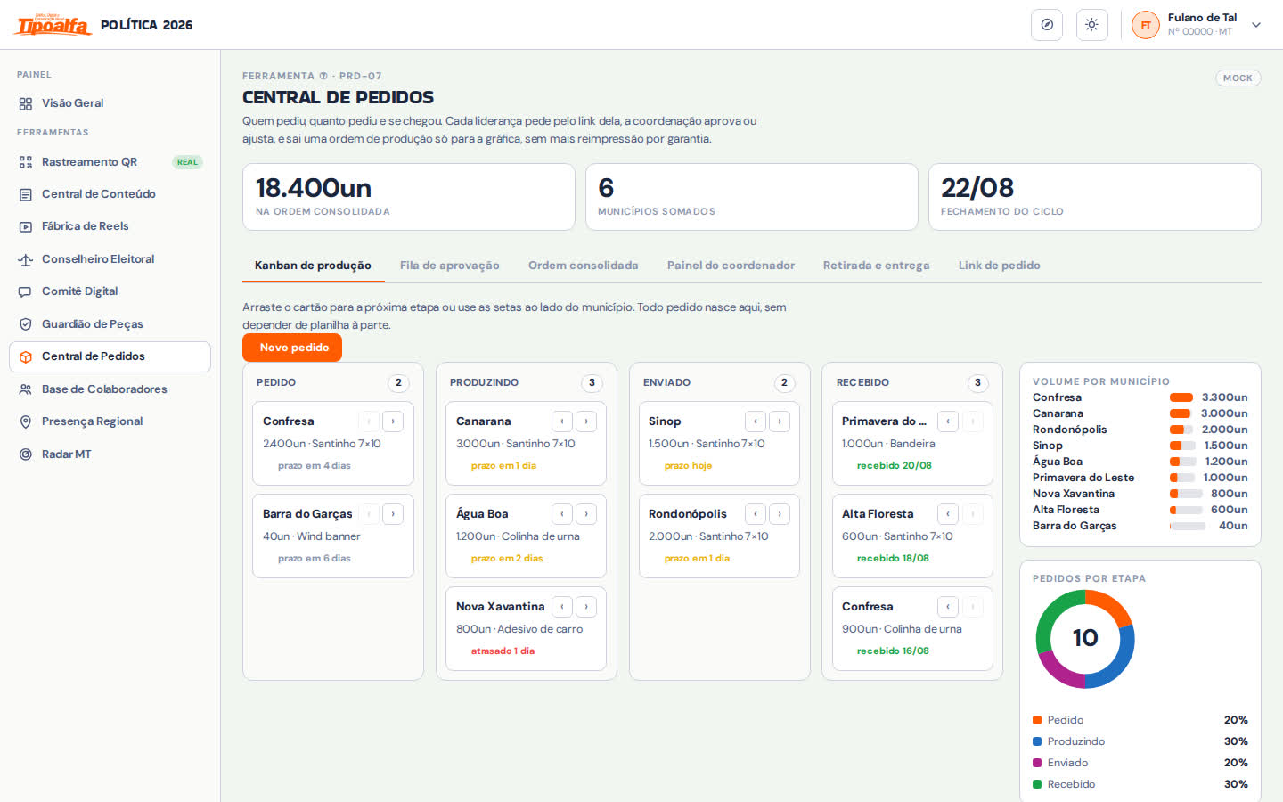 Tela da Central de Pedidos, kanban de produção do pedido ao recebido
